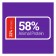 チキン・タンパク質　58%
